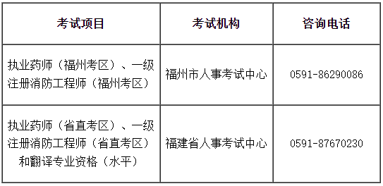 福州、福建省直考区2022年①级注册消防工程师考试暂停举行